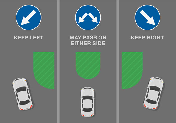 Советы и правила регулирования дорожного движения. Значение знаков и дорожных знаков. "Держитесь влево, держитесь вправо и можете пройти по обеим сторонам" дорожные знаки. Вид сверху на городскую дорогу. Плоский векторный шаблон.