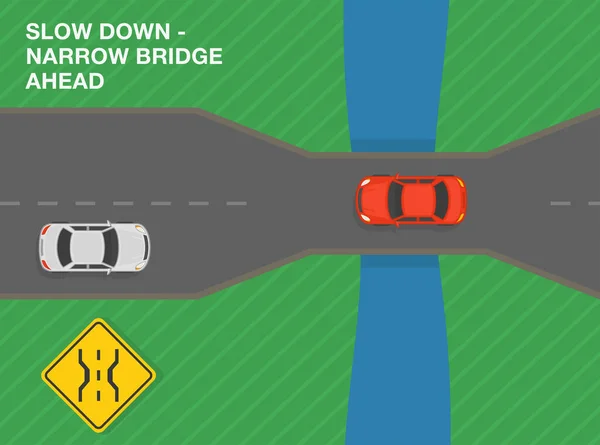 安全驾驶技巧和交通规则 慢下来 前面狭窄的桥 路标的意思 城市道路的俯瞰图 平面矢量图解模板 — 图库矢量图片