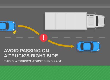 Safe driving tips and traffic regulation rules. Overtaking the semi-trailer on the road. Avoid passing on a truck's right side, this is a worst blind spot. Top view. Flat vector illustration.