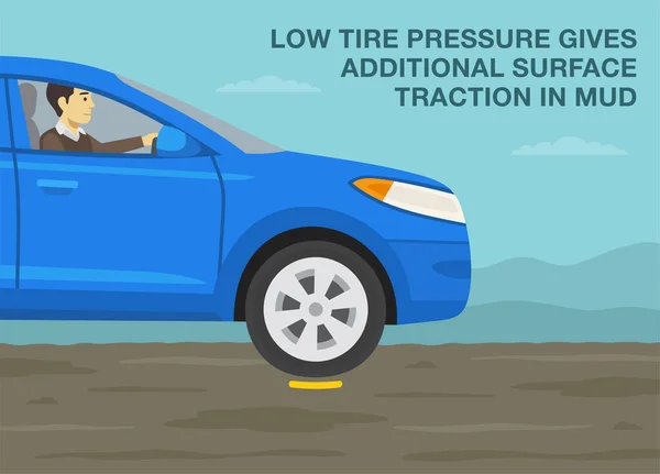 Regole Guida Sicure Consigli Come Guidare Nel Fango Bassa Pressione — Vettoriale Stock