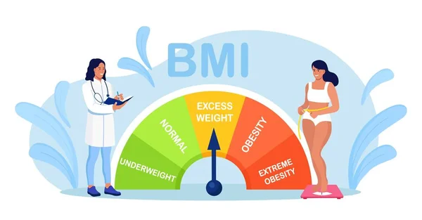 身体质量指数控制 正在节食的年轻漂亮的女人试图用Bmi来控制体重 女孩站在规模 健康脂肪测量方法 体重不足和极度肥胖的图表表 — 图库矢量图片