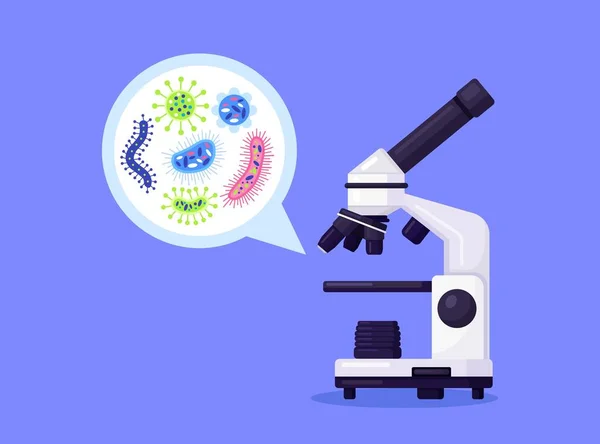 Μικροσκόπιο Βακτήρια Μικροοργανισμούς Μικρόβια Σχέδιο Μικροβιολογίας — Διανυσματικό Αρχείο