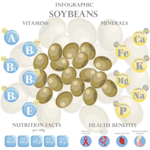 大豆的营养事实和健康对白色背景下的信息有好处 矢量说明 — 图库矢量图片