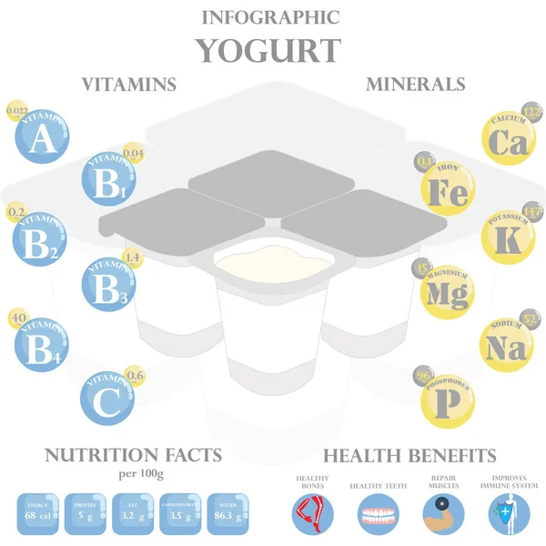 Información Nutricional Del Yogur Infografía Los Beneficios Para Salud Fondo — Vector de stock