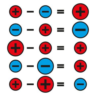 Plus minus set. Social media. Cross symbol. Vector illustration. stock image. EPS 10.