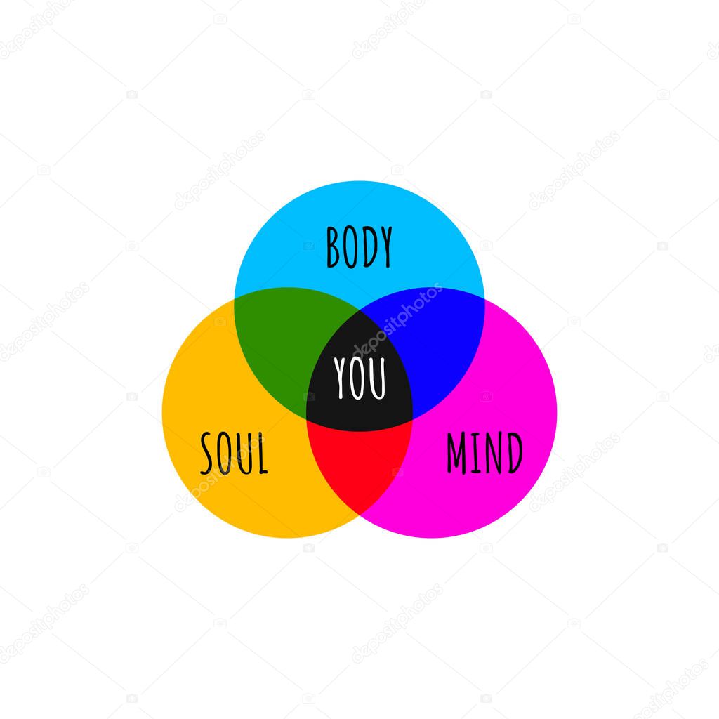 Balance of soul mind and body icon. Harmony of life logo. Coaching symbol. Improving sign.