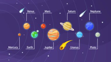 Solar System Planet Infographic. Sun, Mercury Venus And Earth, Mars Jupiter, Saturn And Uranus, Neptune, Pluto Space Planets And Stars. Astronomy Vector Infographics Cosmos With Asteroids Or Comets