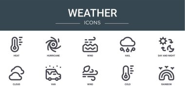 Isı, kasırga, rüzgar, dolu, gündüz ve gece gibi 10 ana hatlı hava durumu ikonu seti, rapor için bulut, van vektör simgeleri, sunum, diyagram, mobil uygulama