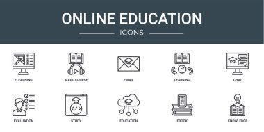 Rapor, sunum, diyagram, web tasarımı, mobil uygulama gibi 10 ana hatlı internet eğitim simgesi seti (elearning, audio class, e-mail, learning, chat, evaluation, study vektör simgeleri)