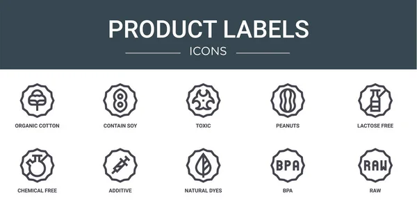 Jeu Icônes Étiquettes Produits Web Comme Coton Biologique Contiennent Soja — Image vectorielle