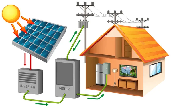 Energia Solar Com Ilustração Casa Célula Solar —  Vetores de Stock