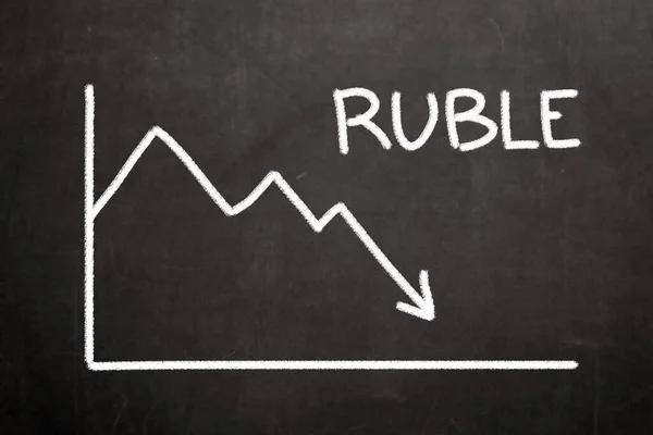Düşen bir borsanın finansal grafiğinin yanındaki Ruble kelimesi. Savaşın patlak vermesi nedeniyle dünyadaki mali, ekonomik ve siyasi kriz kavramı.