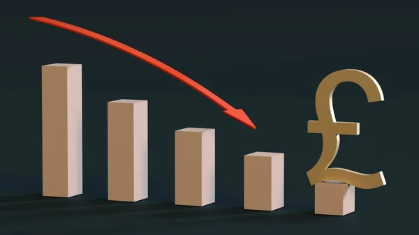 Поширений Британський Символ Паунда Стерлінга Падаючі Графові Бруси Спрямована Вниз — стокове фото