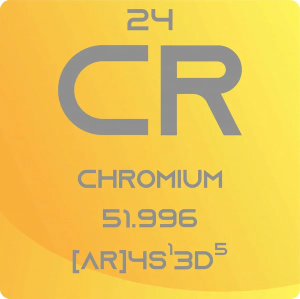Chromium Metal Kimyasal Element Periyodik Tablosu Basit Düz Kare Vektör — Stok Vektör