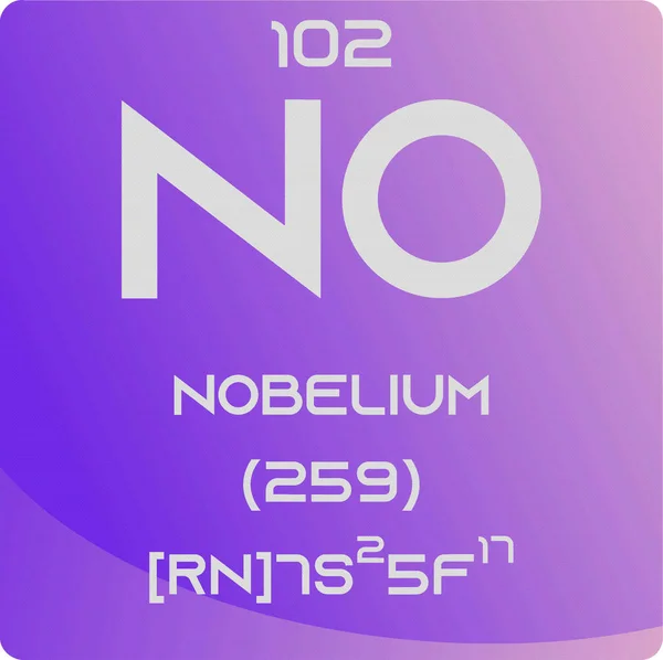 Δεν Υπάρχει Nobelium Actinoid Chemical Element Περιοδικός Πίνακας Απλό Επίπεδο — Διανυσματικό Αρχείο