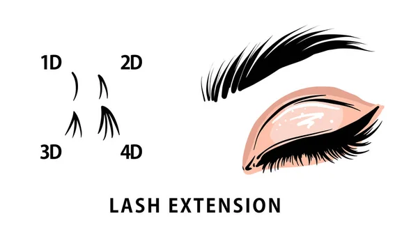 Wimpernverlängerung Beauty Illustration Wimpernbehandlung Schönheitspflegeprodukte — Stockvektor
