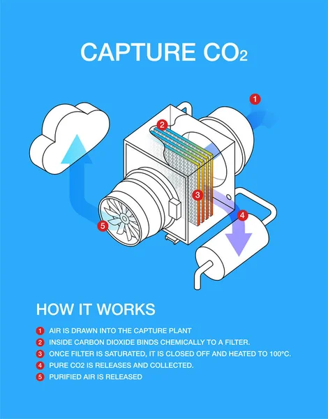 Co2 Capture Infographic Direct Atmosphere Air Capture Co2 Filtering Reduce — Stock Vector