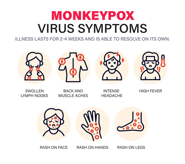 Monkeypox Virus Symptome Symbole Neue Fälle Von Monkeypox Viren Werden — Stockvektor