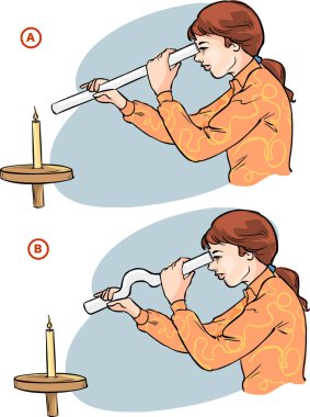 Düz ve eğri bir borudan mumu izleyen bir kız.