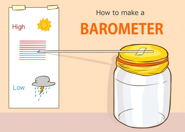 Jak Zrobić Ilustrację Wektor Barometru — Wektor stockowy