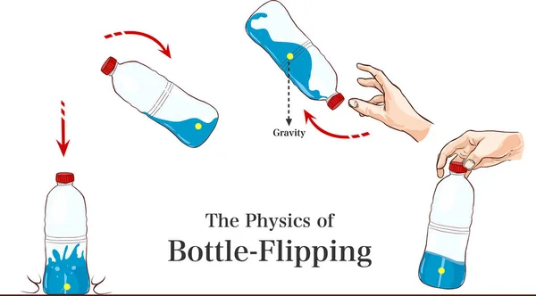 Physics Bottle Flipping Vector Illustration — Stock Vector
