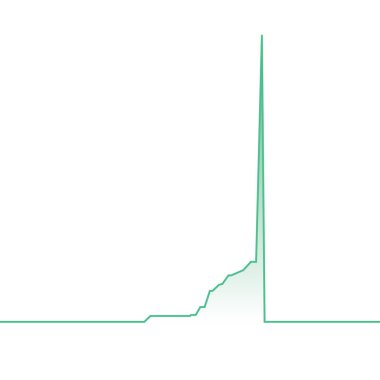 Halı çekme çizgisi mum çubuğu taşıyıcı çizelge çizelgesi çizelgesi. Crypto, stok ve Forex yatırım ticaret analizi.