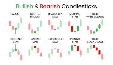 Japon şamdan şeması Bullish ve Bearish sistem gösterge dizayn şablonu. Crypto, stok ve Forex yatırım ticaret analizi.