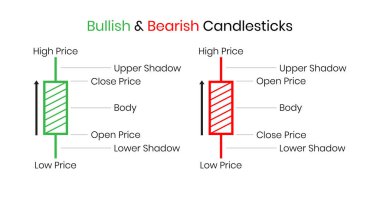 Japon şamdan şeması parçalarının basit bir şablonu. Bullish ve Bearish sistem tasarımı. Stok, kripto ve Forex yatırım ticaret analizi.