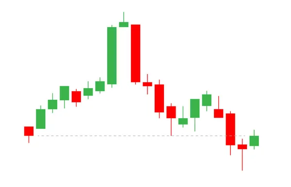 Japán Gyertya Stick Chart Design Sablon Ellenállás Vonal Bullish Bearish — Stock Vector