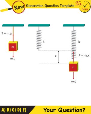 Physics, Spring System, Motion of a mass on an ideal spring (Periodic Motion), next generation question template, dumb physics figures, exam question, eps 