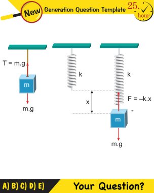 Physics, Spring System, Motion of a mass on an ideal spring (Periodic Motion), next generation question template, dumb physics figures, exam question, eps 