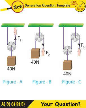Physics, Science experiments on force and motion with pulley, next generation question template, dumb physics figures, exam question, eps