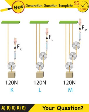 Physics, Science experiments on force and motion with pulley, next generation question template, dumb physics figures, exam question, eps