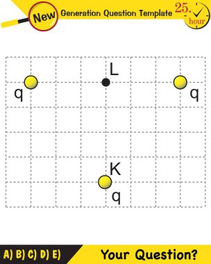 Fizik, elektrik alanı, yeni nesil soru şablonu, sınav sorusu.