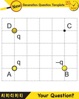 Fizik, elektrik alanı, yeni nesil soru şablonu, sınav sorusu.