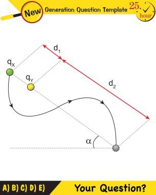 Fizik, elektrik alanı, yeni nesil soru şablonu, sınav sorusu.