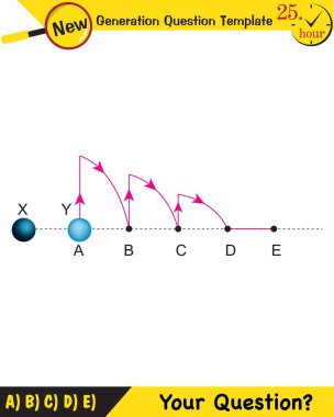 Fizik, elektrik alanı, yeni nesil soru şablonu, sınav sorusu.