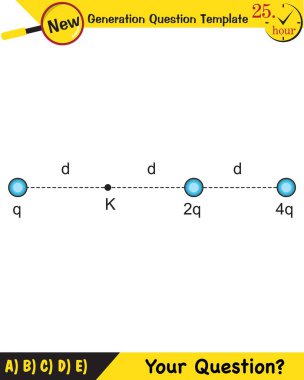 Fizik, elektrik alanı, yeni nesil soru şablonu, sınav sorusu.