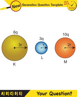 Fizik, elektrik alanı, yeni nesil soru şablonu, sınav sorusu.