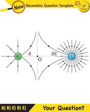 Fizik, elektrik alanı, yeni nesil soru şablonu, sınav sorusu.