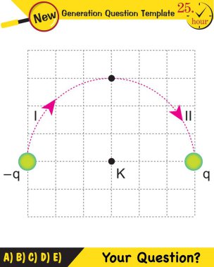 Fizik, elektrik alanı, yeni nesil soru şablonu, sınav sorusu.