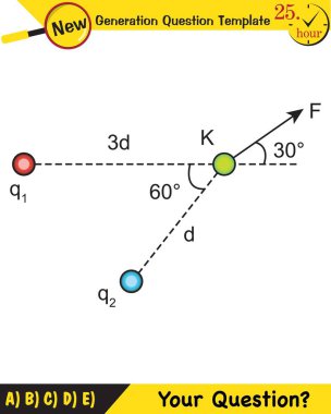 Fizik, elektrik alanı, yeni nesil soru şablonu, sınav sorusu.
