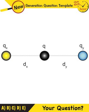 Fizik, elektrik alanı, yeni nesil soru şablonu, sınav sorusu.