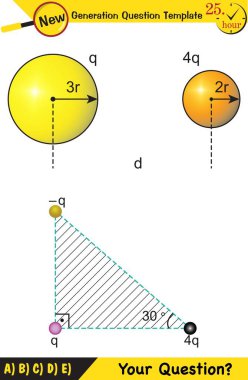 Fizik, elektrik alanı, yeni nesil soru şablonu, sınav sorusu.