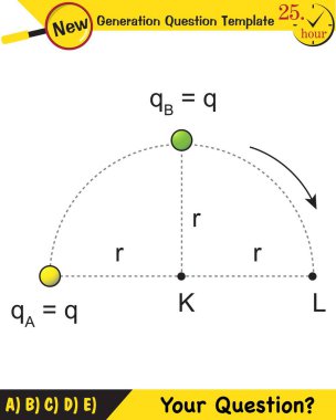 Fizik, elektrik alanı, yeni nesil soru şablonu, sınav sorusu.