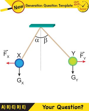 Fizik, elektrik alanı, yeni nesil soru şablonu, sınav sorusu.