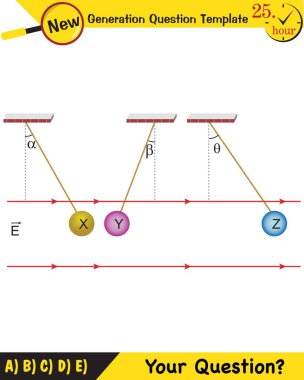 Fizik, elektrik alanı, yeni nesil soru şablonu, sınav sorusu.