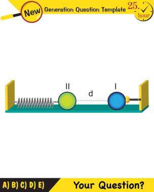Fizik, elektrik alanı, yeni nesil soru şablonu, sınav sorusu.