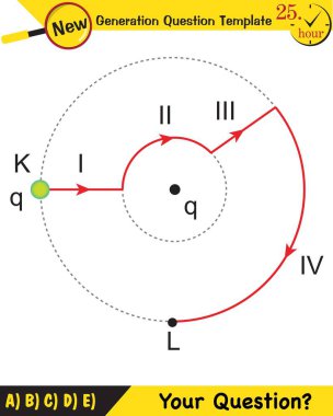 Fizik, elektrik alanı, yeni nesil soru şablonu, sınav sorusu.