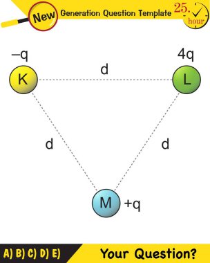 Fizik, elektrik alanı, yeni nesil soru şablonu, sınav sorusu.